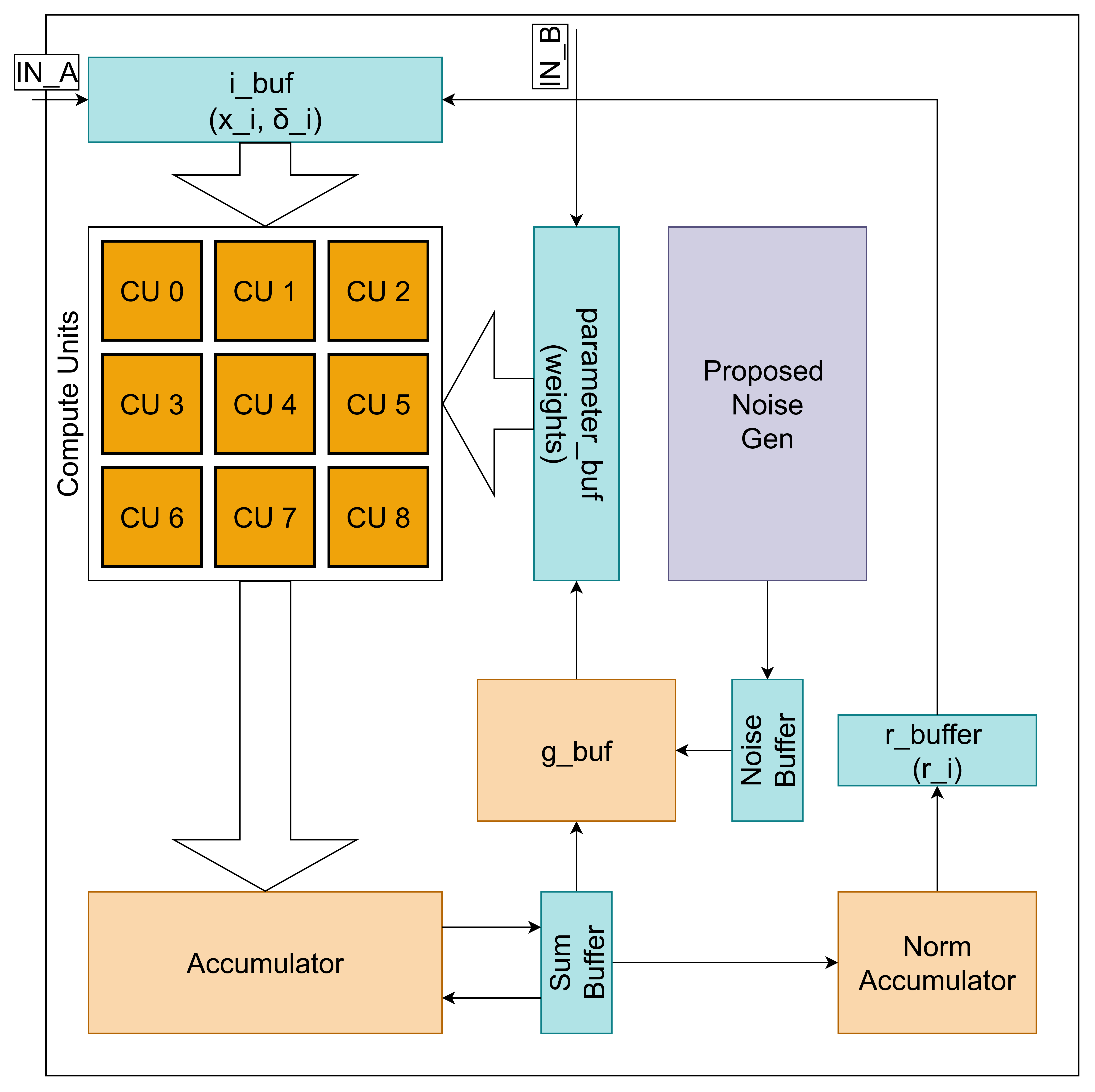 apccas_architecture_fig.png