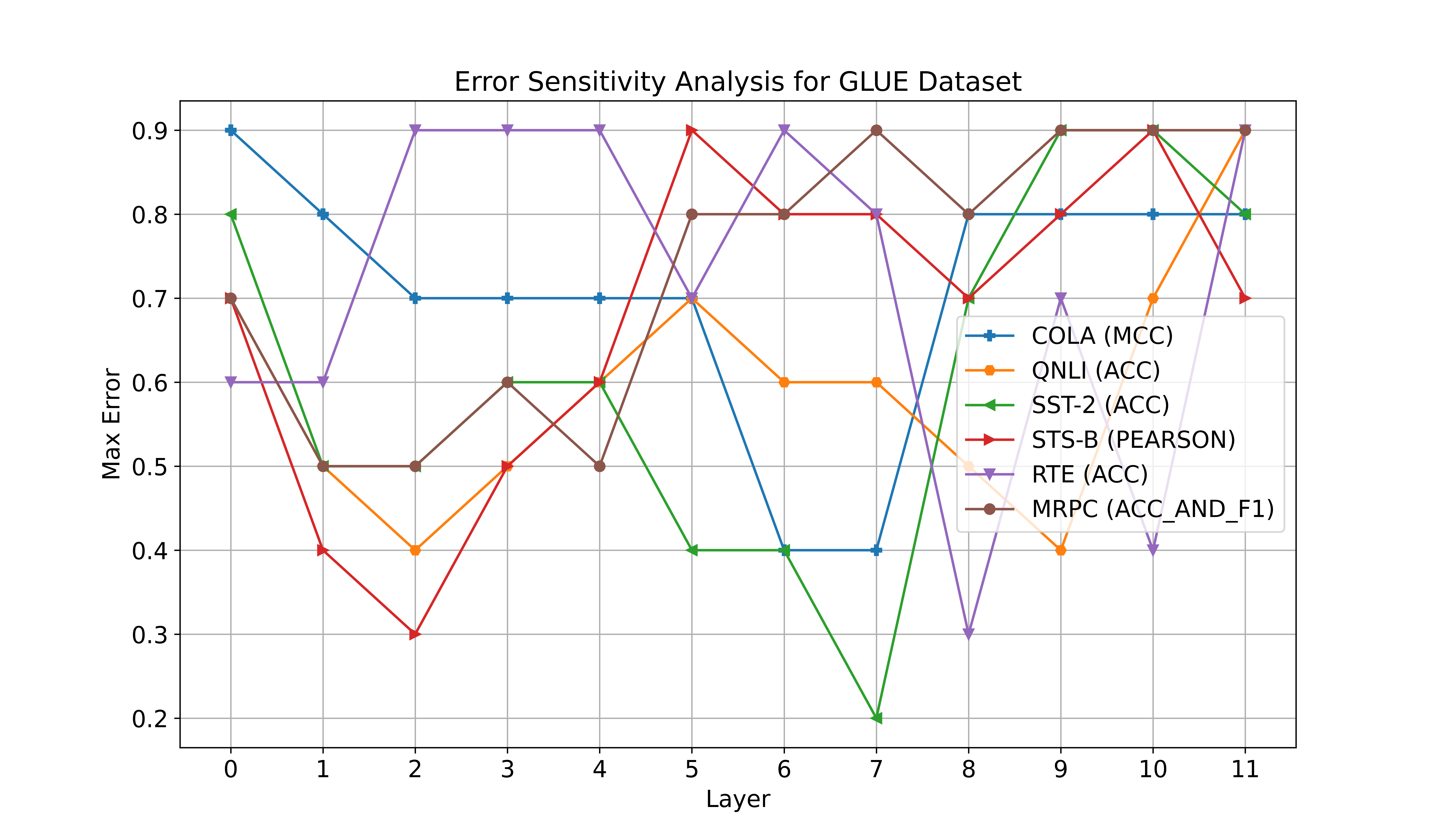 err_sens_plot.png