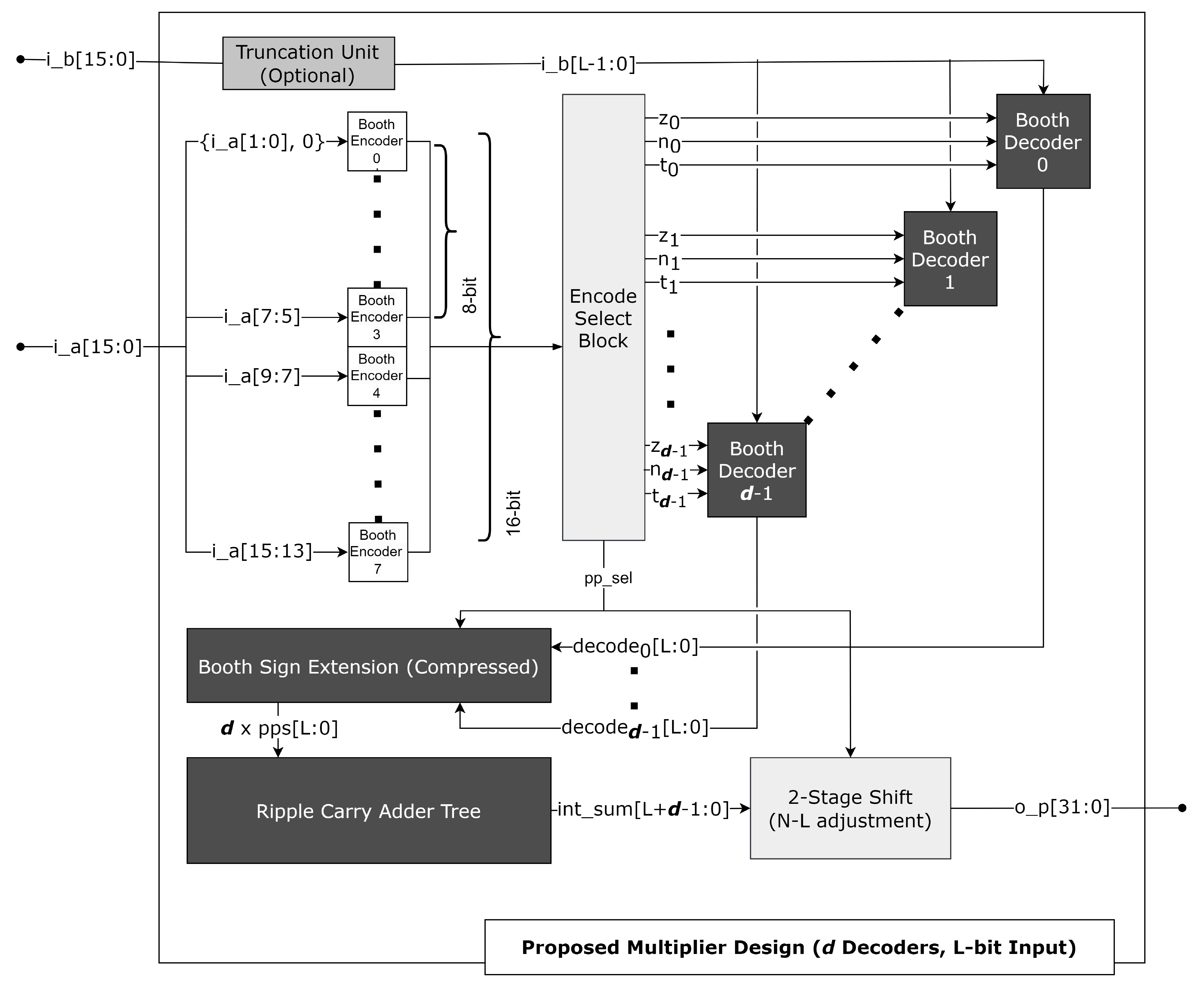 param_btrunc_fig.png